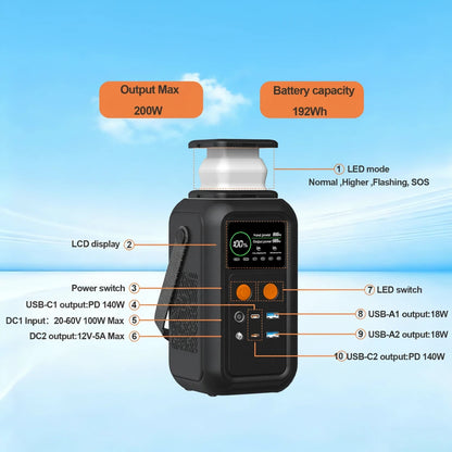 Портативна зарядна станція ASPERX AXP200 60000mAh з акумулятором LiFePO4 павербанк